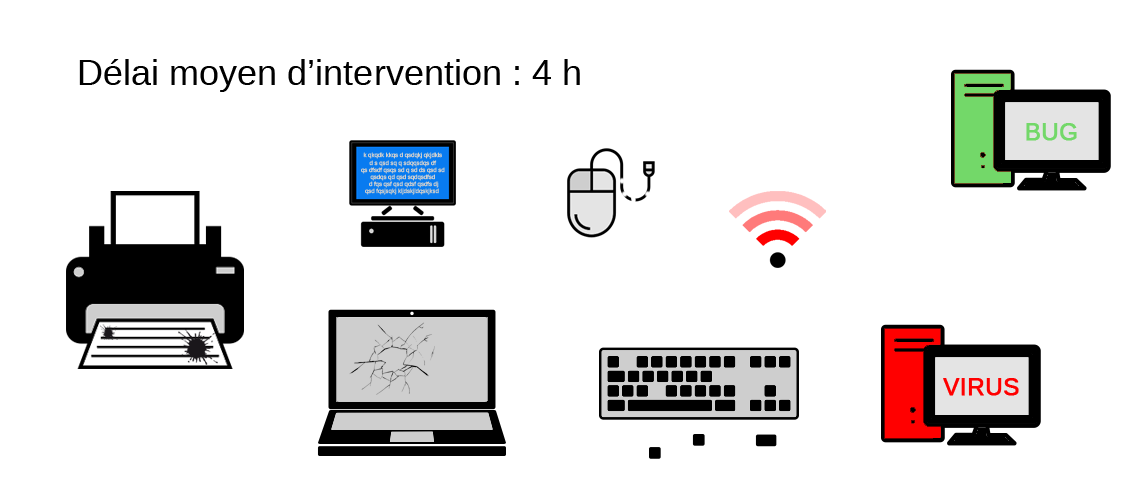 delai moyen intervention 4h