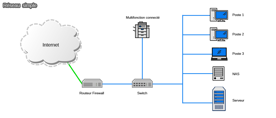 schema reseau simple